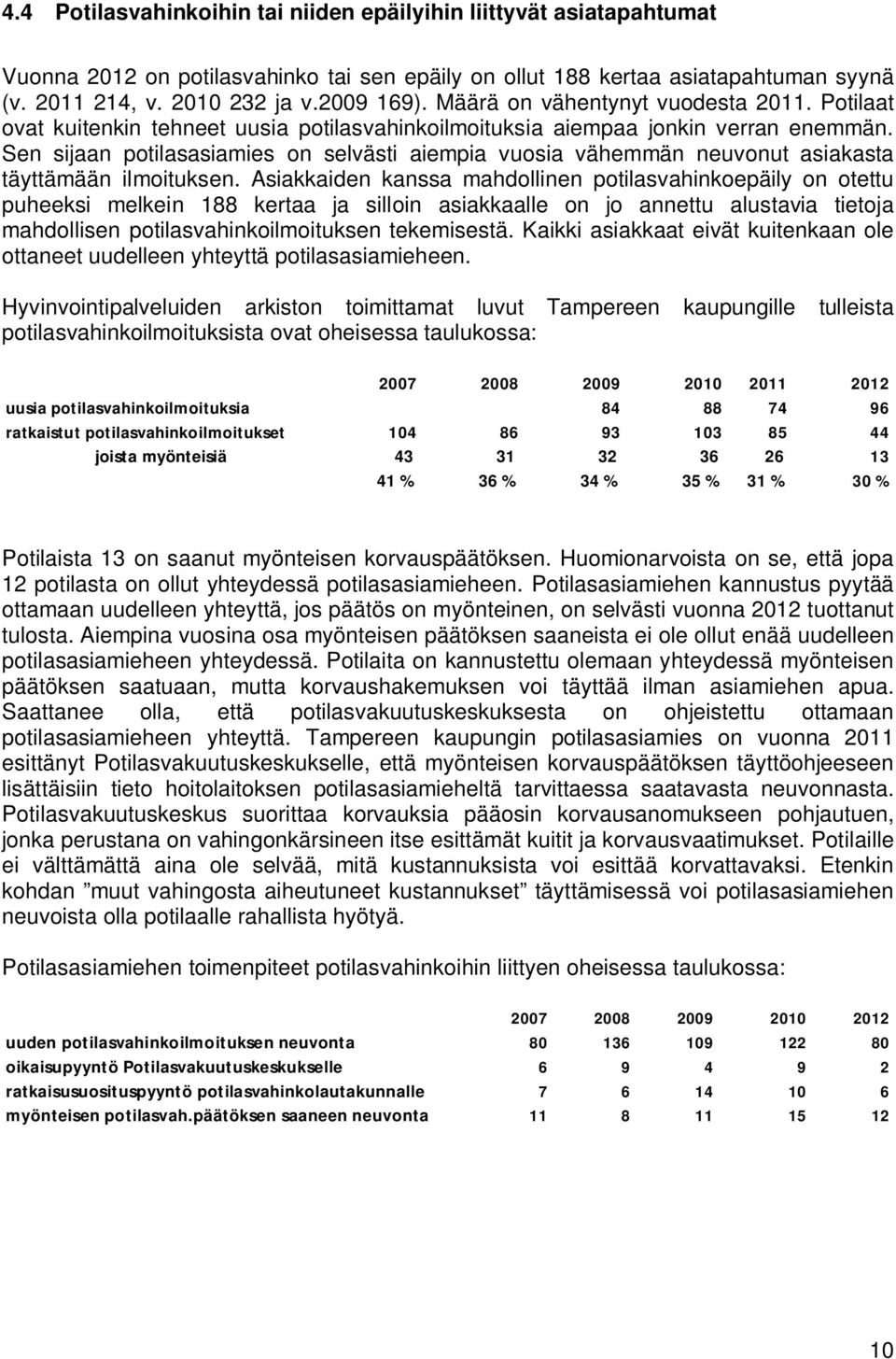 Sen sijaan potilasasiamies on selvästi aiempia vuosia vähemmän neuvonut asiakasta täyttämään ilmoituksen.