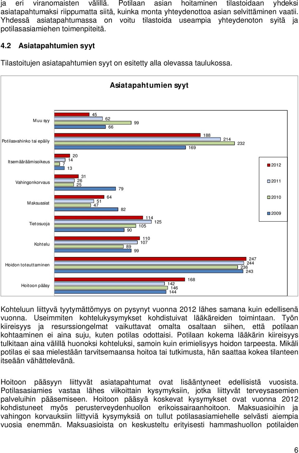 2 Asiatapahtumien syyt Tilastoitujen asiatapahtumien syyt on esitetty alla olevassa taulukossa.