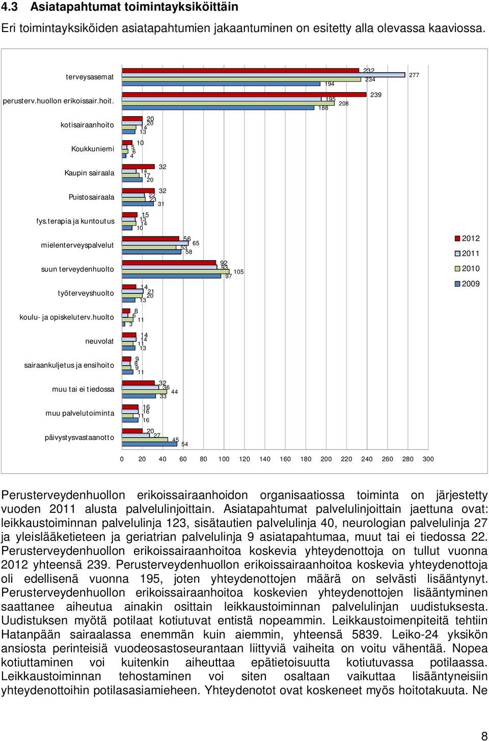 huolto neuvolat sairaankuljetus ja ensihoito muu tai ei tiedossa muu palvelutoiminta päivystysvastaanotto 20 20 14 13 10 5 6 4 32 14 17 20 32 22 23 31 15 13 14 10 56 65 53 58 14 21 20 13 8 6 11 3 14