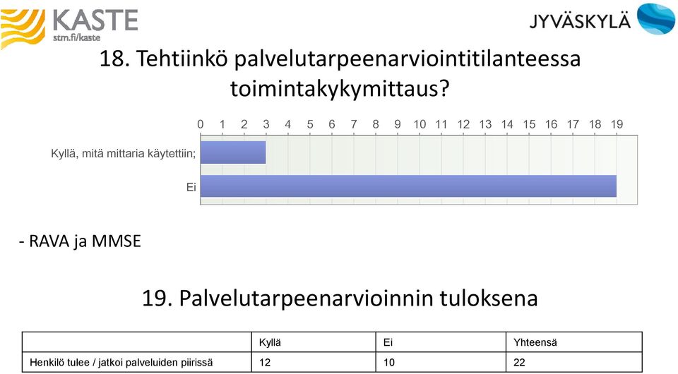 15 16 17 18 19 Ei - RAVA ja MMSE 19.