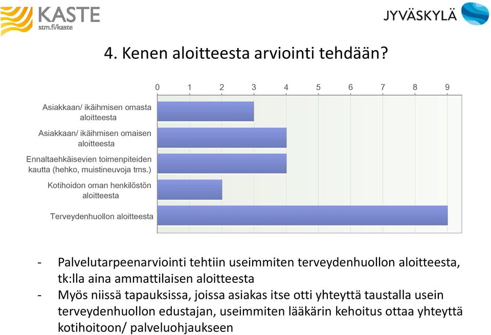 muistineuvoja tms.