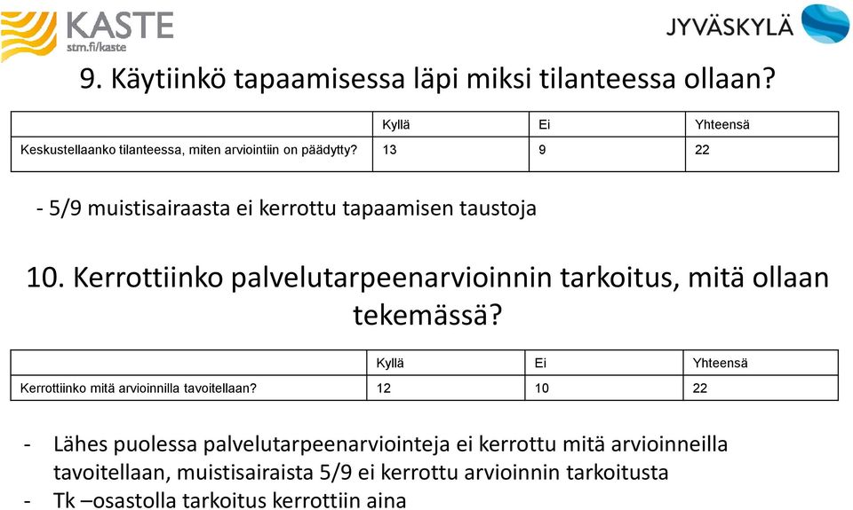 13 9 22-5/9 muistisairaasta ei kerrottu tapaamisen taustoja 10.