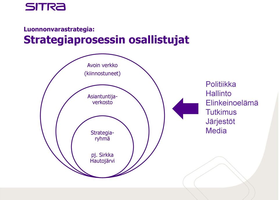 Asiantuntijaverkosto Strategiaryhmä Politiikka