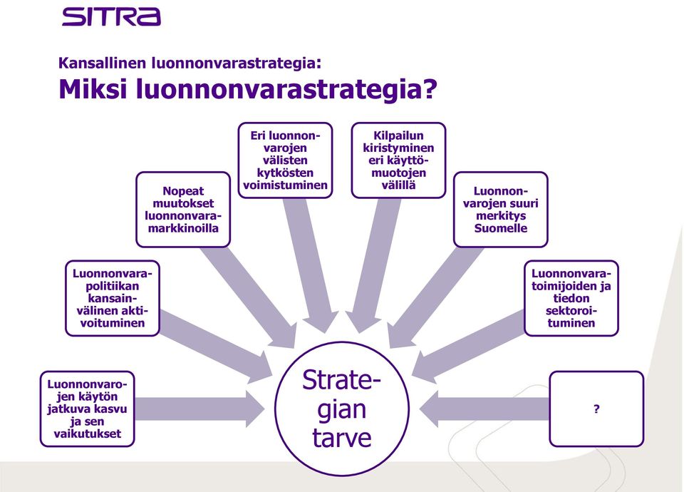 kiristyminen eri käyttömuotojen välillä Luonnonvarojen suuri merkitys Suomelle Luonnonvarapolitiikan