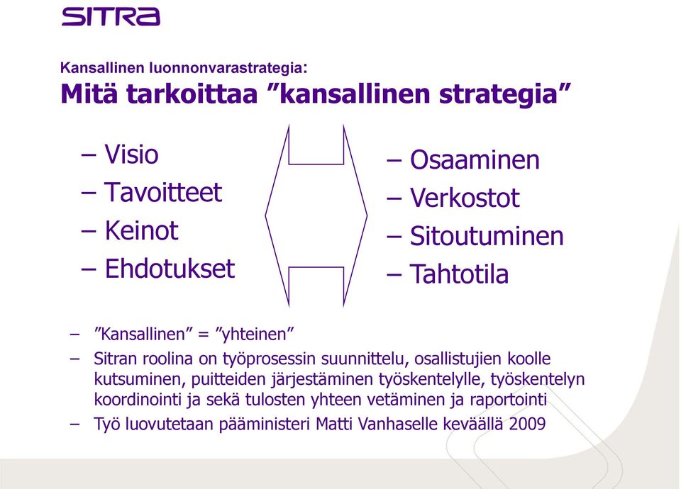 suunnittelu, osallistujien koolle kutsuminen, puitteiden järjestäminen työskentelylle, työskentelyn