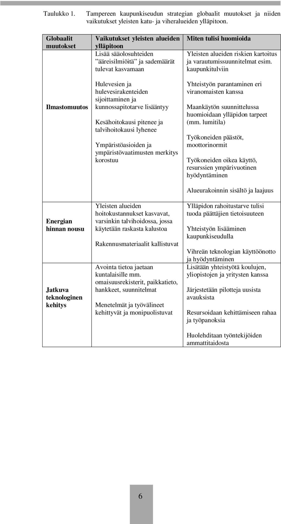 Hulevesien ja hulevesirakenteiden sijoittaminen ja kunnossapitotarve lisääntyy Kesähoitokausi pitenee ja talvihoitokausi lyhenee Ympäristöasioiden ja ympäristövaatimusten merkitys korostuu Yleisten