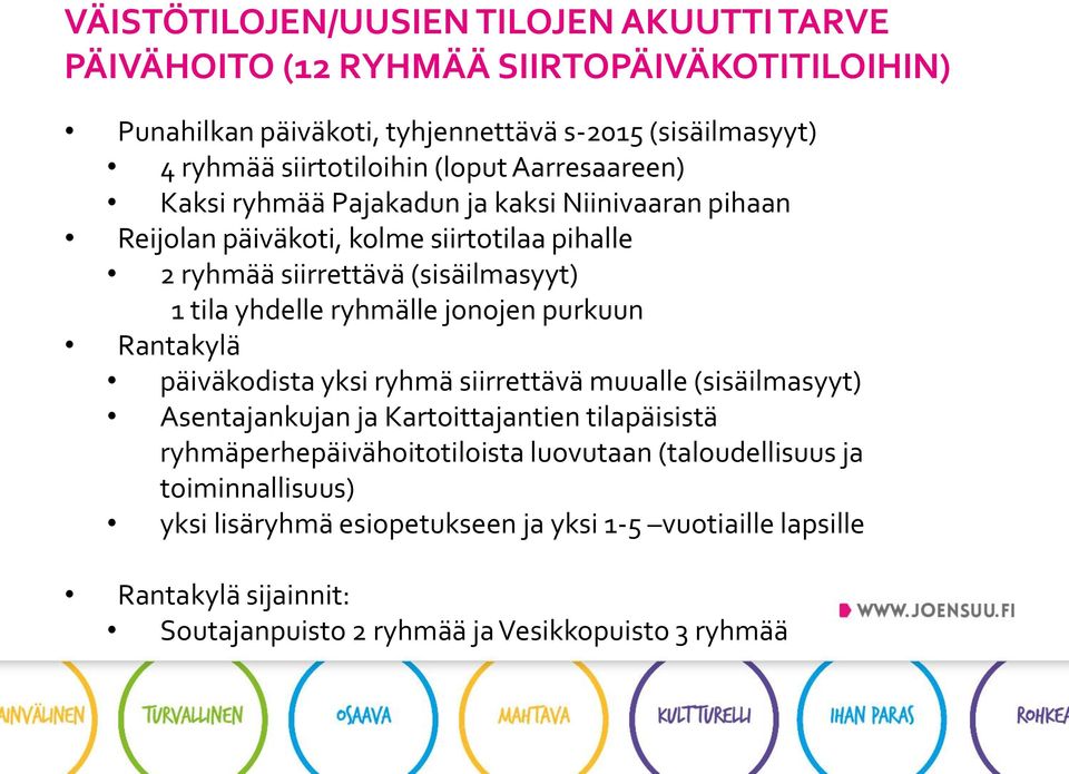 ryhmälle jonojen purkuun Rantakylä päiväkodista yksi ryhmä siirrettävä muualle (sisäilmasyyt) Asentajankujan ja Kartoittajantien tilapäisistä ryhmäperhepäivähoitotiloista