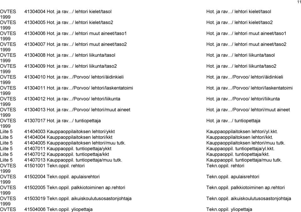 ja rav.../ lehtori liikunta/taso2 Hot. ja rav.../ lehtori liikunta/taso2 41304010 Hot. ja rav.../porvoo/ lehtori/äidinkieli Hot. ja rav.../porvoo/ lehtori/äidinkieli 41304011 Hot. ja rav.../porvoo/ lehtori/laskentatoimi Hot.