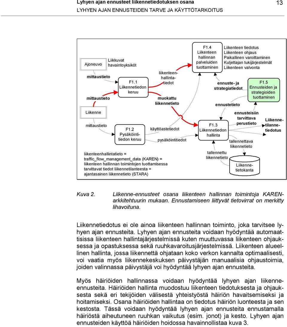 2 Pysäköintitiedon keruu muokattu liikennetieto käyttöastetiedot liikenteenhallintatieto = traffic_flow_management_data (KAREN) = liikenteen hallinnan toimintojen tuottamisessa tarvittavat tiedot