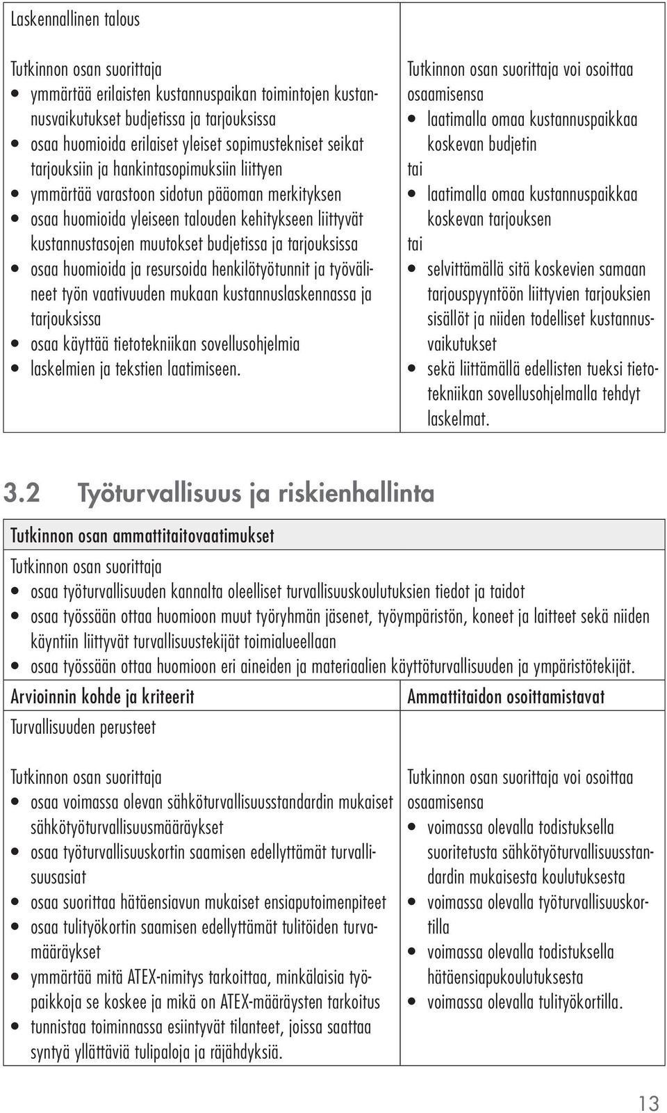 ja resursoida henkilötyötunnit ja työvälineet työn vaativuuden mukaan kustannuslaskennassa ja tarjouksissa osaa käyttää tietotekniikan sovellusohjelmia laskelmien ja tekstien laatimiseen.