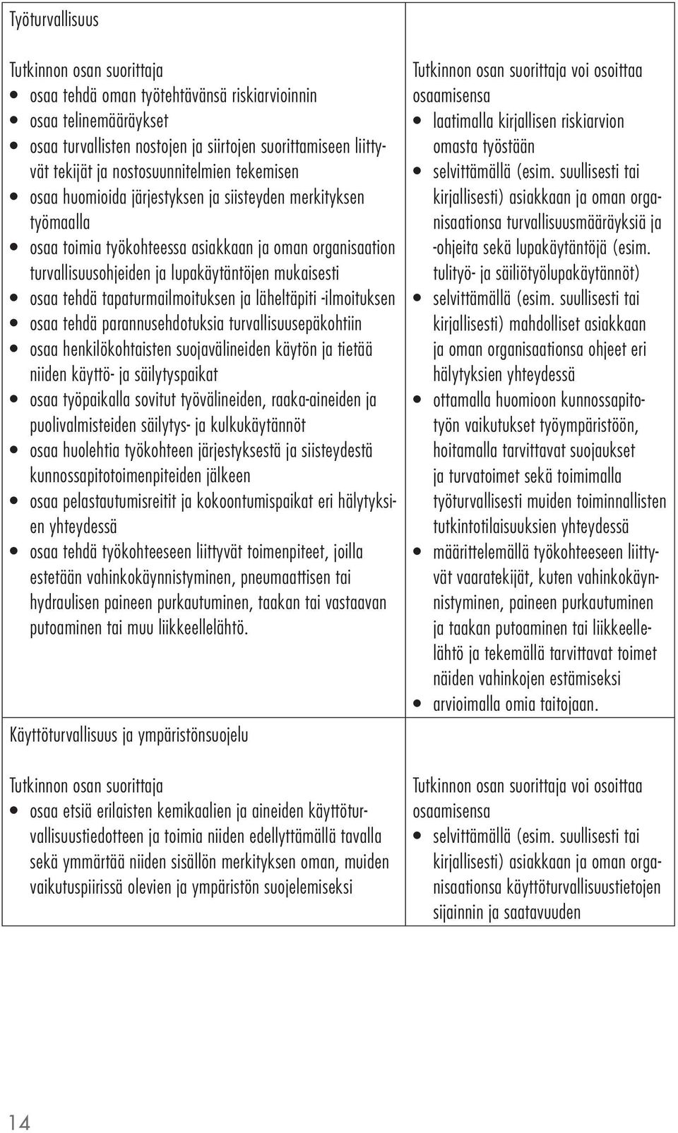 ja läheltäpiti -ilmoituksen osaa tehdä parannusehdotuksia turvallisuusepäkohtiin osaa henkilökohtaisten suojavälineiden käytön ja tietää niiden käyttö- ja säilytyspaikat osaa työpaikalla sovitut