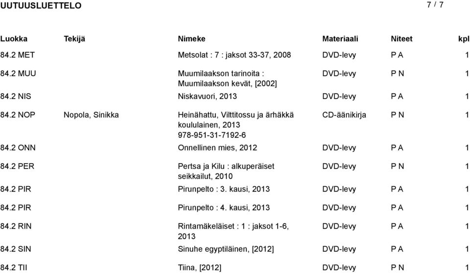 2 ONN Onnellinen mies, 202 DVD-levy 84.2 PER Pertsa ja Kilu : alkuperäiset DVD-levy seikkailut, 200 84.2 PIR Pirunpelto : 3.