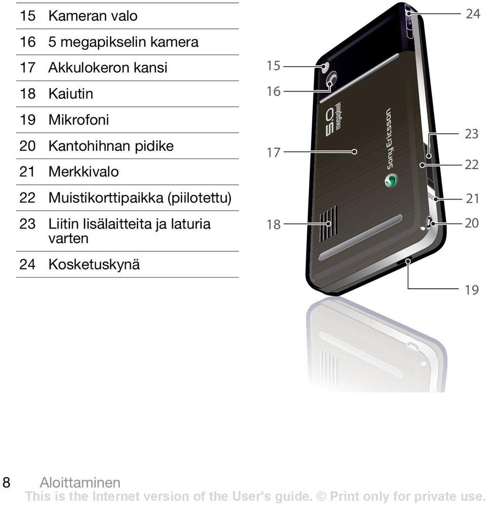 Muistikorttipaikka (piilotettu) 23 Liitin lisälaitteita ja