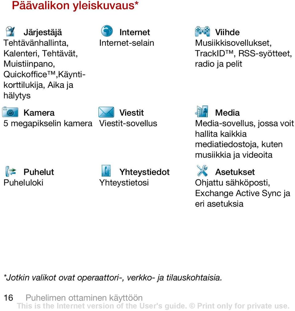 kamera Viestit-sovellus Media-sovellus, jossa voit hallita kaikkia mediatiedostoja, kuten musiikkia ja videoita Puhelut Yhteystiedot Asetukset