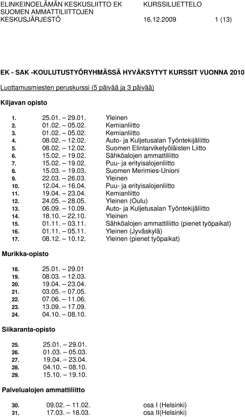 15.03. 19.03. Suomen Merimies-Unioni 9. 22.03. 26.03. Yleinen 10. 12.04. 16.04. Puu- ja erityisalojenliitto 11. 19.04. 23.04. Kemianliitto 12. 24.05. 28.05. Yleinen (Oulu) 13. 06.09.