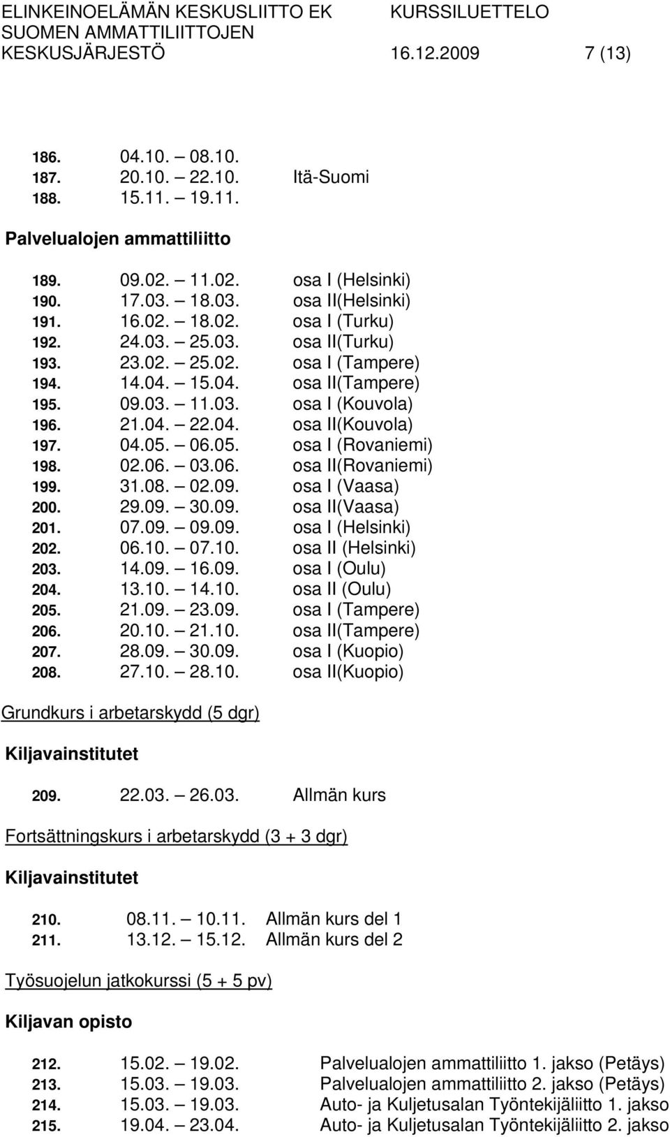 04.05. 06.05. osa I (Rovaniemi) 198. 02.06. 03.06. osa II(Rovaniemi) 199. 31.08. 02.09. osa I (Vaasa) 200. 29.09. 30.09. osa II(Vaasa) 201. 07.09. 09.09. osa I (Helsinki) 202. 06.10.
