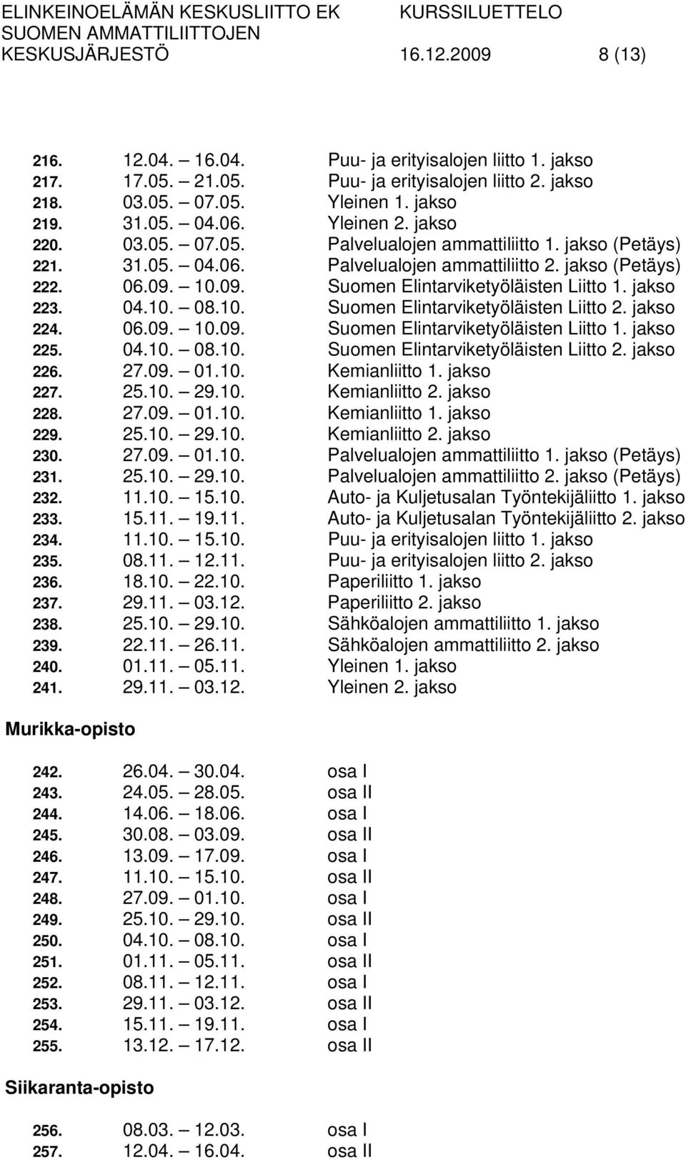 10.09. Suomen Elintarviketyöläisten Liitto 1. jakso 223. 04.10. 08.10. Suomen Elintarviketyöläisten Liitto 2. jakso 224. 06.09. 10.09. Suomen Elintarviketyöläisten Liitto 1. jakso 225. 04.10. 08.10. Suomen Elintarviketyöläisten Liitto 2. jakso 226.