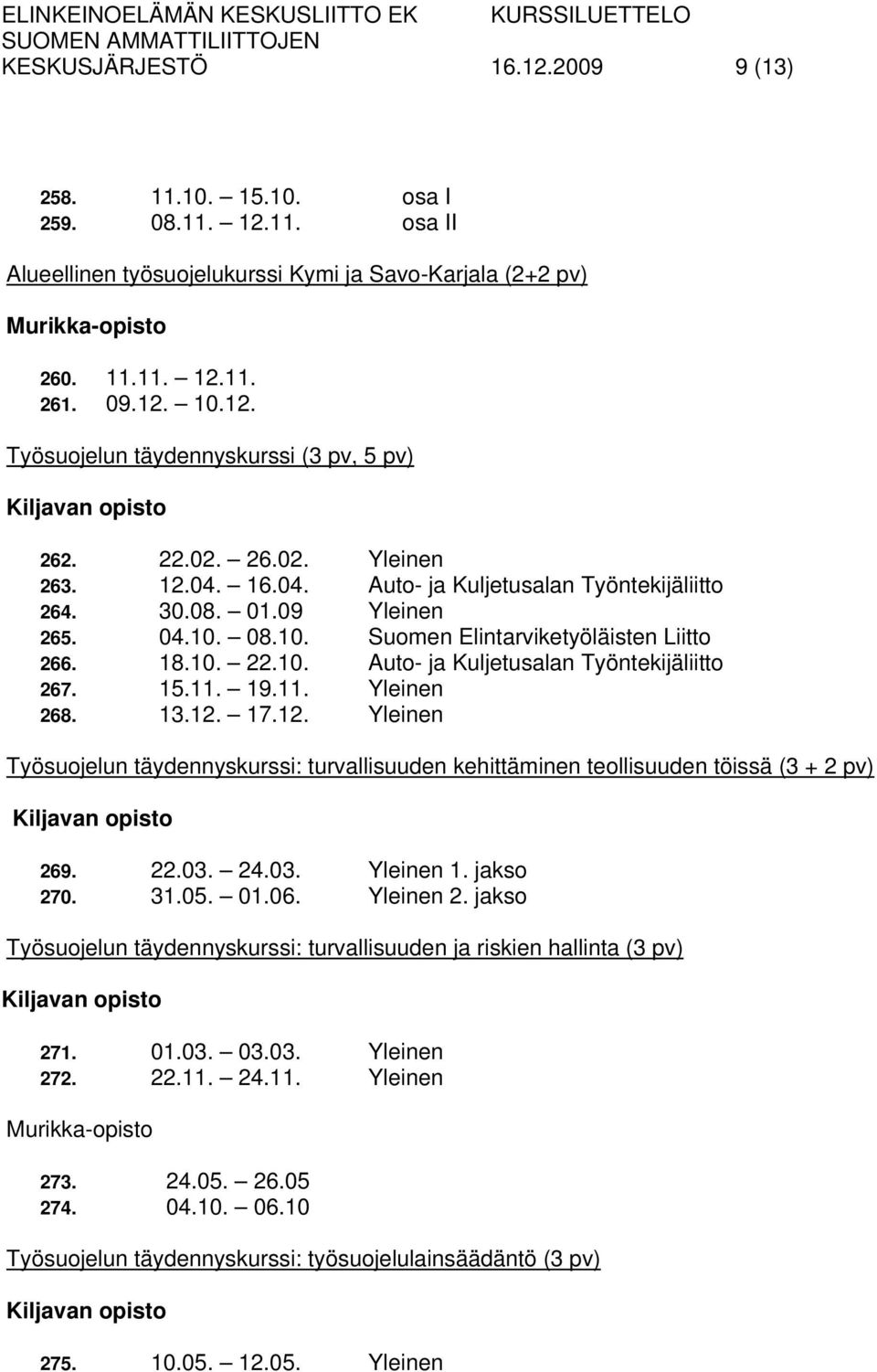 15.11. 19.11. Yleinen 268. 13.12. 17.12. Yleinen Työsuojelun täydennyskurssi: turvallisuuden kehittäminen teollisuuden töissä (3 + 2 pv) 269. 22.03. 24.03. Yleinen 1. jakso 270. 31.05. 01.06.