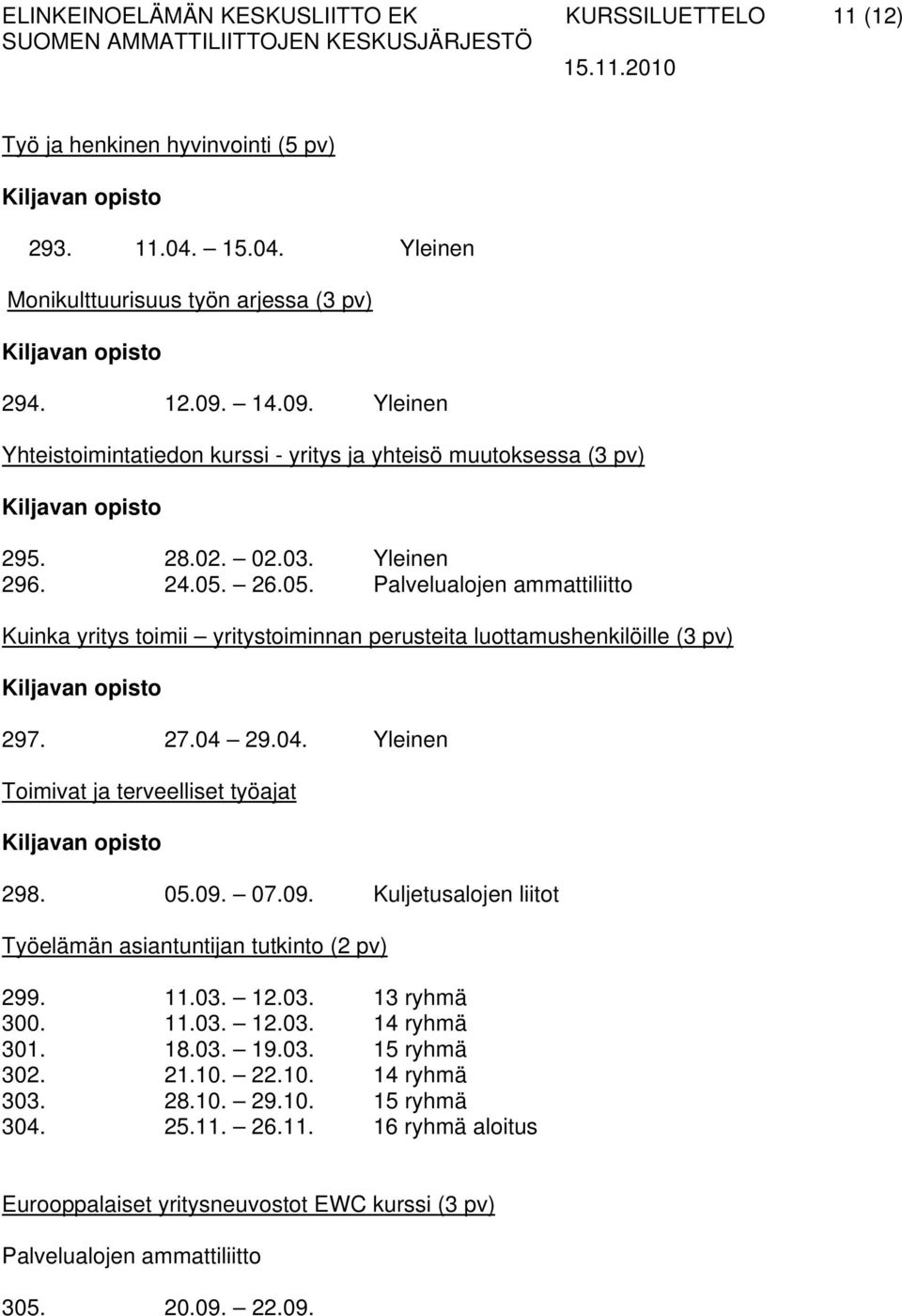 26.05. Palvelualojen ammattiliitto Kuinka yritys toimii yritystoiminnan perusteita luottamushenkilöille (3 pv) 297. 27.04 29.04. Yleinen Toimivat ja terveelliset työajat 298. 05.09.