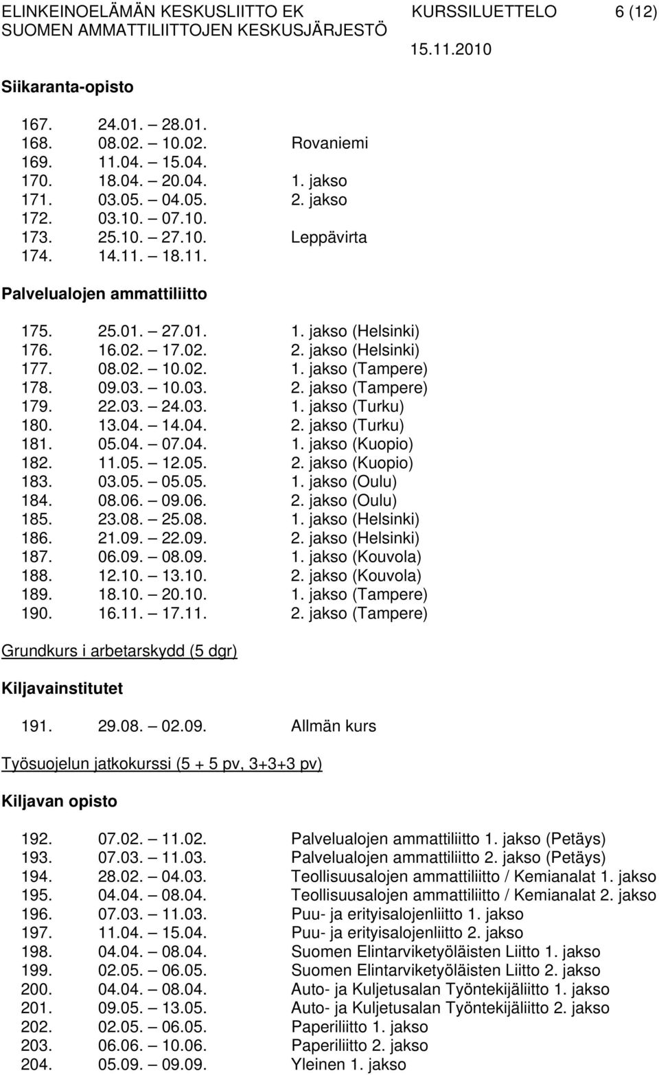 10.03. 2. jakso (Tampere) 179. 22.03. 24.03. 1. jakso (Turku) 180. 13.04. 14.04. 2. jakso (Turku) 181. 05.04. 07.04. 1. jakso (Kuopio) 182. 11.05. 12.05. 2. jakso (Kuopio) 183. 03.05. 05.05. 1. jakso (Oulu) 184.