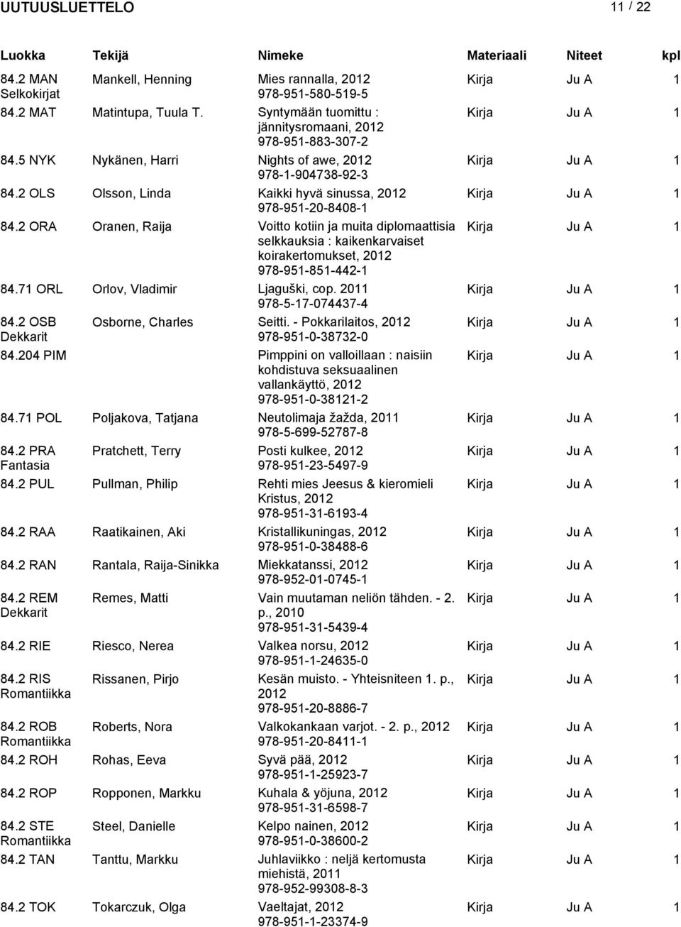 2 ORA Oranen, Raija Voitto kotiin ja muita diplomaattisia selkkauksia : kaikenkarvaiset koirakertomukset, 978-951-851-442-1 84.71 ORL Orlov, Vladimir Ljaguški, cop. 2011 978-5-17-074437-4 84.