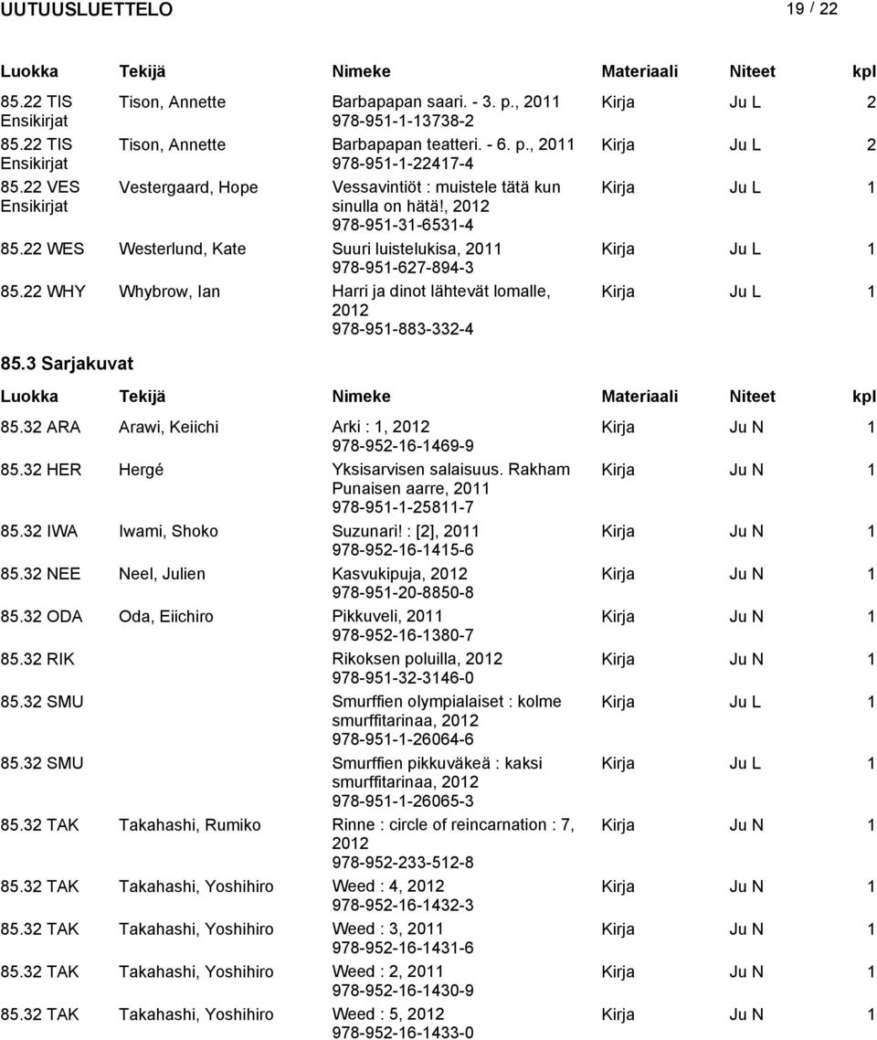 22 WHY Whybrow, Ian Harri ja dinot lähtevät lomalle, 978-951-883-332-4 Kirja Ju L 1 85.3 Sarjakuvat 85.32 ARA Arawi, Keiichi Arki : 1, Kirja Ju N 1 978-952-16-1469-9 85.