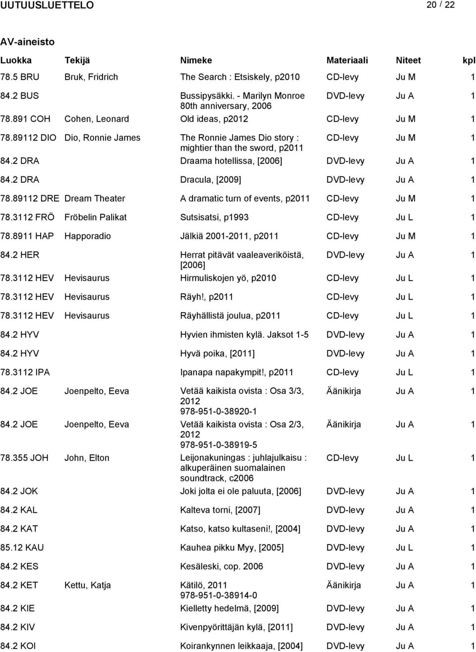 2 DRA Draama hotellissa, [2006] DVD-levy Ju A 1 84.2 DRA Dracula, [2009] DVD-levy Ju A 1 78.89112 DRE Dream Theater A dramatic turn of events, p2011 CD-levy Ju M 1 78.