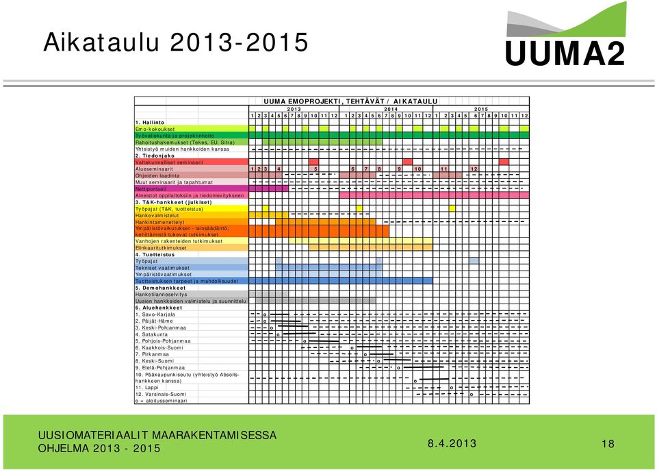 Tiedonjako Valtakunnalliset seminaarit Alueseminaarit 123 4 5 6 7 8 9 10 11 12 Ohjeiden laadinta Muut seminaarit ja tapahtumat Nettiportaali Aineistot oppilaitoksiin ja tiedonlevitykseen 3.