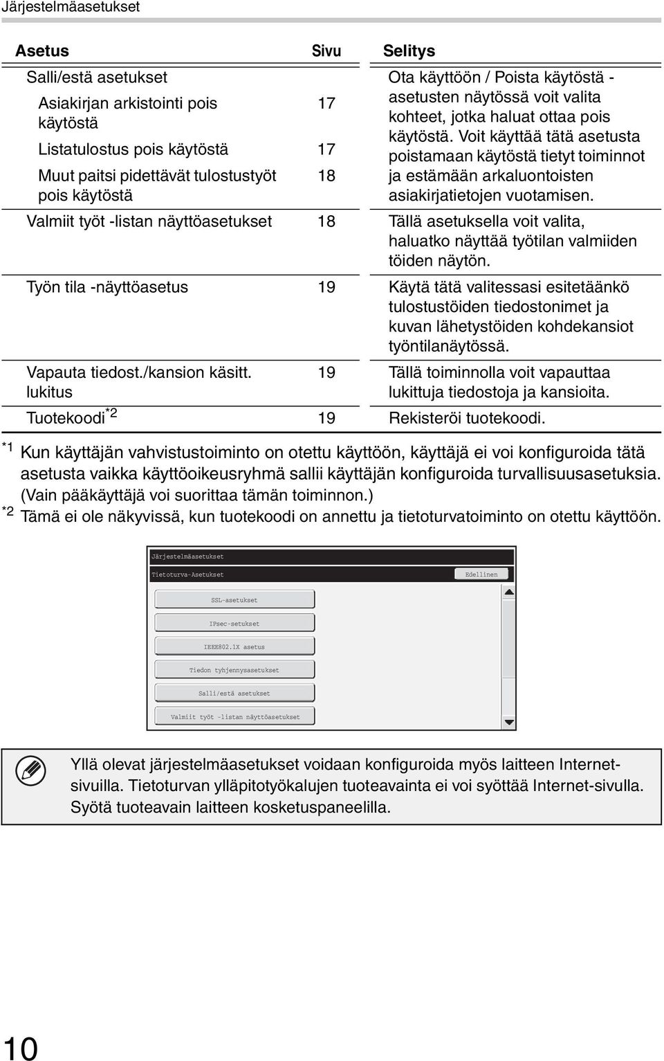 Voit käyttää tätä asetusta Listatulostus pois käytöstä 17 poistamaan käytöstä tietyt toiminnot Muut paitsi pidettävät tulostustyöt 18 ja estämään arkaluontoisten pois käytöstä asiakirjatietojen