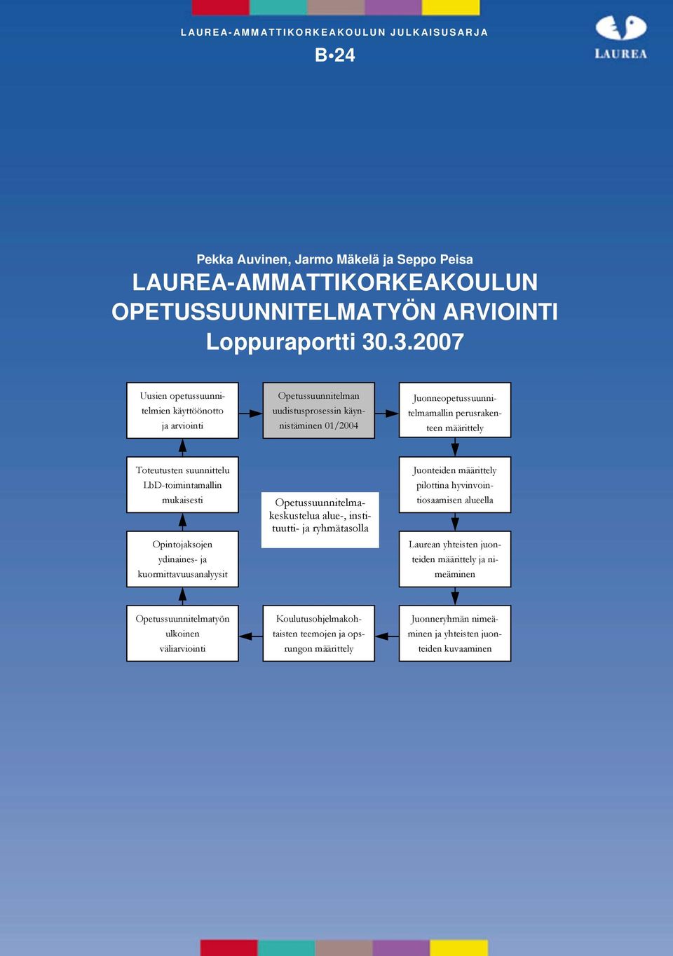 suunnittelu LbD-toimintamallin mukaisesti Opintojaksojen ydinaines- ja kuormittavuusanalyysit Opetussuunnitelmakeskustelua alue-, instituutti- ja ryhmätasolla Juonteiden määrittely pilottina