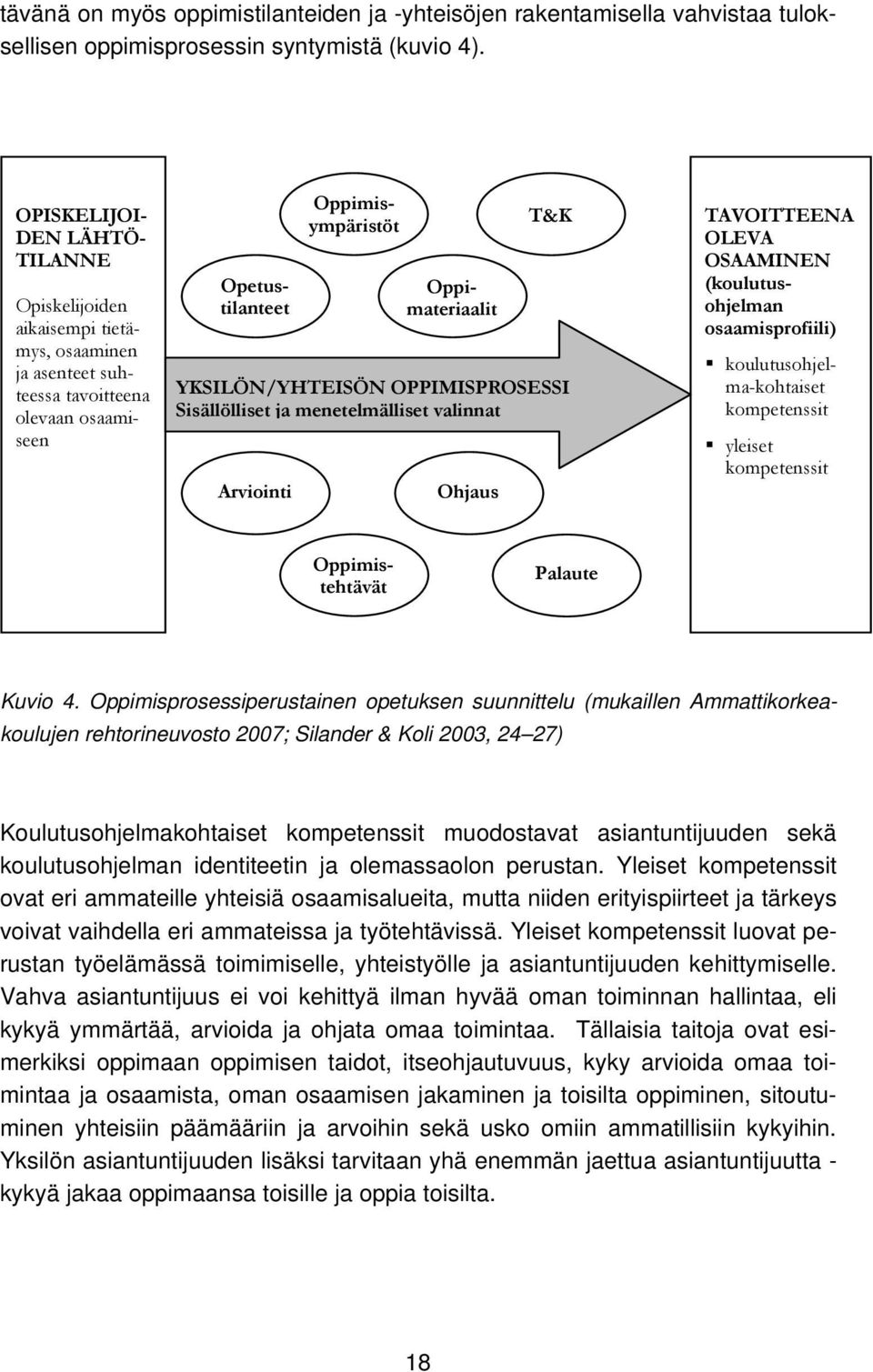 valinnat Arviointi Ohjaus T&K TAVOITTEENA OLEVA OSAAMINEN (koulutusohjelman osaamisprofiili) koulutusohjelma-kohtaiset kompetenssit yleiset kompetenssit Oppimisympäristöt Opetustilanteet