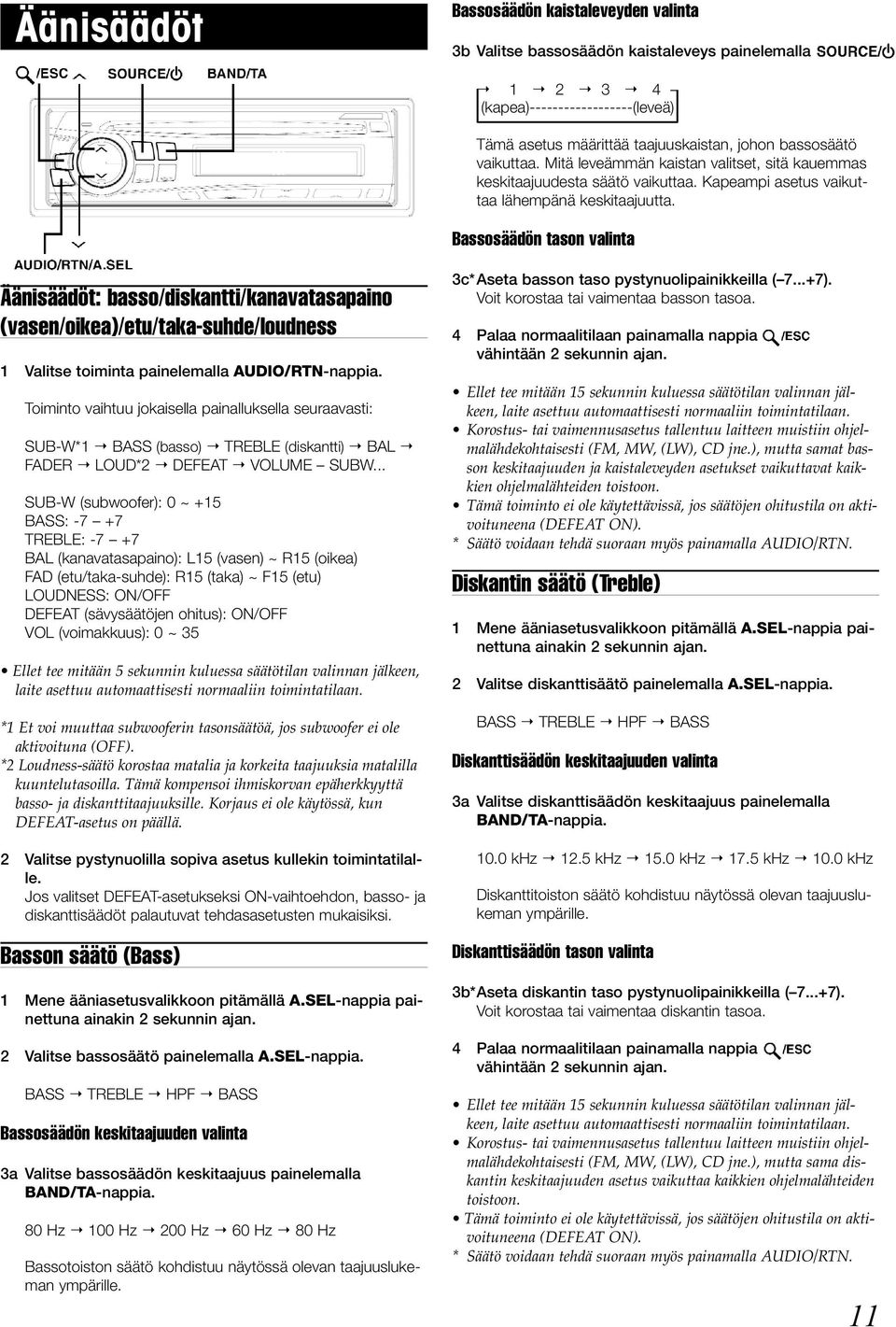 Bassosäädön tason valinta Äänisäädöt: basso/diskantti/kanavatasapaino (vasen/oikea)/etu/taka-suhde/loudness 1 Valitse toiminta painelemalla AUDIO/RTN-nappia.