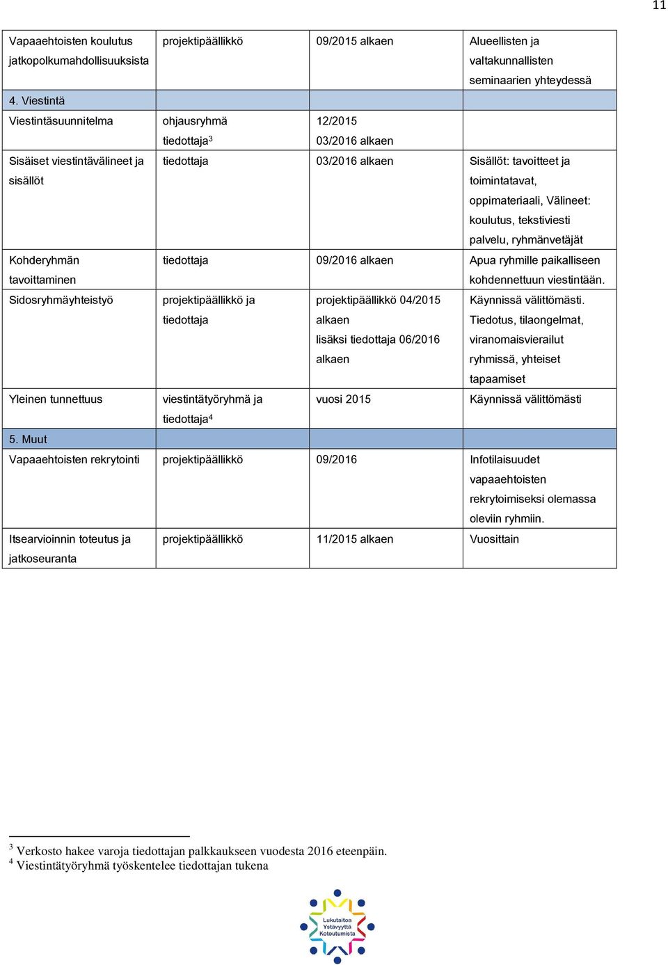 Välineet: koulutus, tekstiviesti palvelu, ryhmänvetäjät Kohderyhmän tavoittaminen tiedottaja 09/2016 alkaen Apua ryhmille paikalliseen kohdennettuun viestintään.