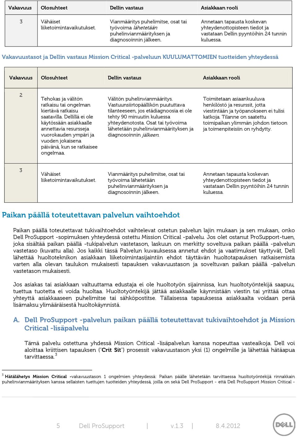 Vakavuustasot ja Dellin vastaus Mission Critical -palveluun KUULUMATTOMIEN tuotteiden yhteydessä Vakavuus Olosuhteet Dellin vastaus Asiakkaan rooli 2 Tehokas ja välitön ratkaisu tai ongelman kiertävä