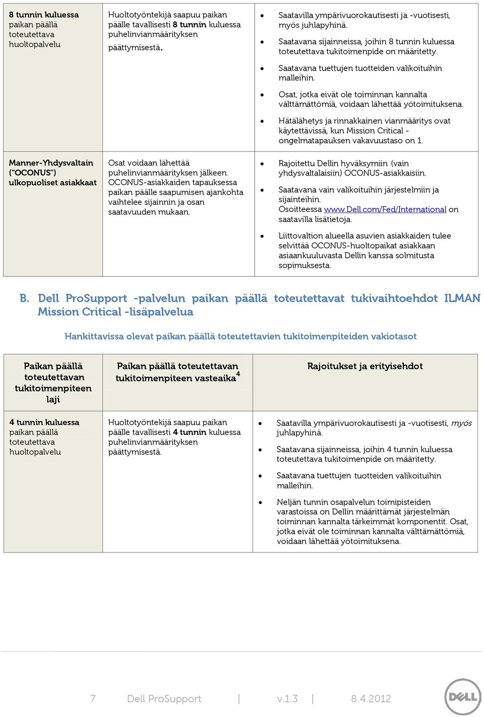 Saatavana tuettujen tuotteiden valikoituihin malleihin. Osat, jotka eivät ole toiminnan kannalta välttämättömiä, voidaan lähettää yötoimituksena.