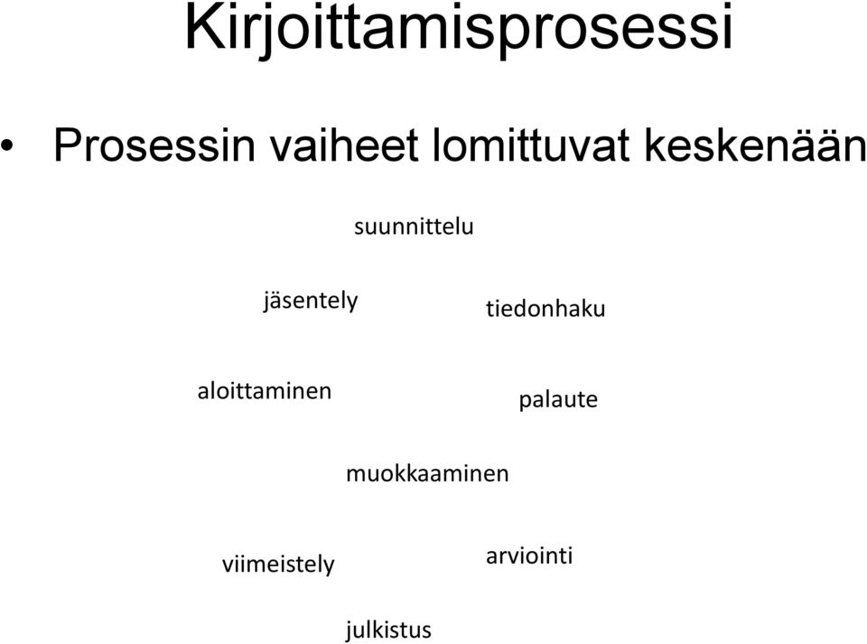 jäsentely tiedonhaku aloittaminen