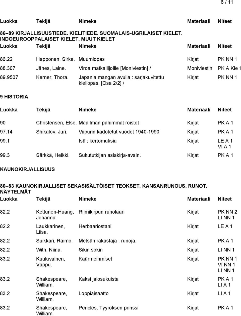 Maailman pahimmat roistot 97.14 Shikalov, Juri. Viipurin kadotetut vuodet 1940-1990 99.1 Isä : kertomuksia Kirjat LE A 1 VI A 1 99.3 Särkkä, Heikki. Sukututkijan asiakirja-avain.