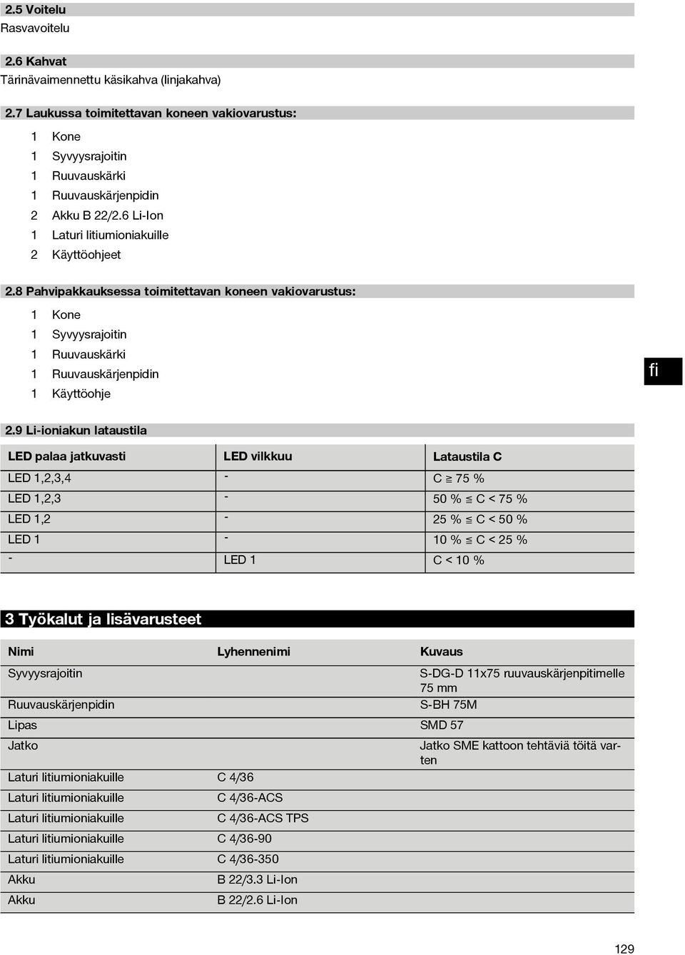 9 Li-ioniakun lataustila LED palaa jatkuvasti LED vilkkuu Lataustila C LED 1,2,3,4 - C 75% LED 1,2,3-50 % C < 75 % LED 1,2-25 % C < 50 % LED 1-10 % C < 25 % - LED 1 C<10% 3 Työkalut ja lisävarusteet