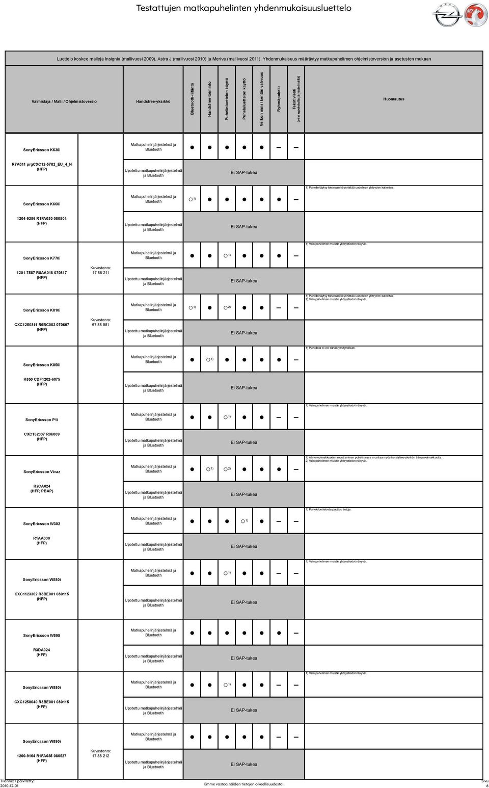 yhteyden katkettua. CXC1250811 R6BC002 070607 67 88 551 1) Puhelinta ei voi siirtää yksityistilaan.