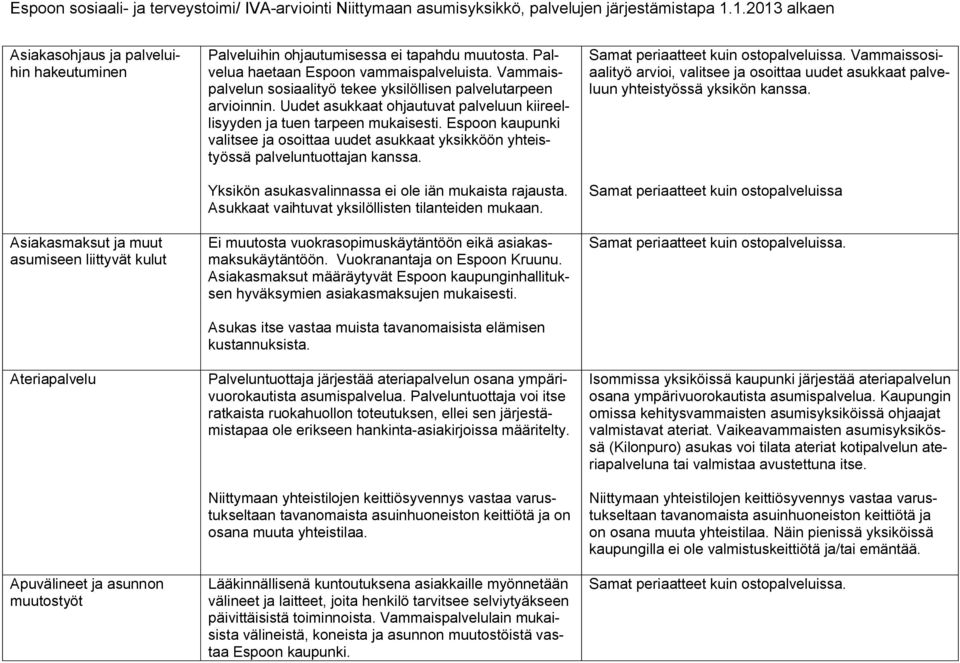 Espoon kaupunki valitsee ja osoittaa uudet asukkaat yksikköön yhteistyössä palveluntuottajan kanssa. Yksikön asukasvalinnassa ei ole iän mukaista rajausta.