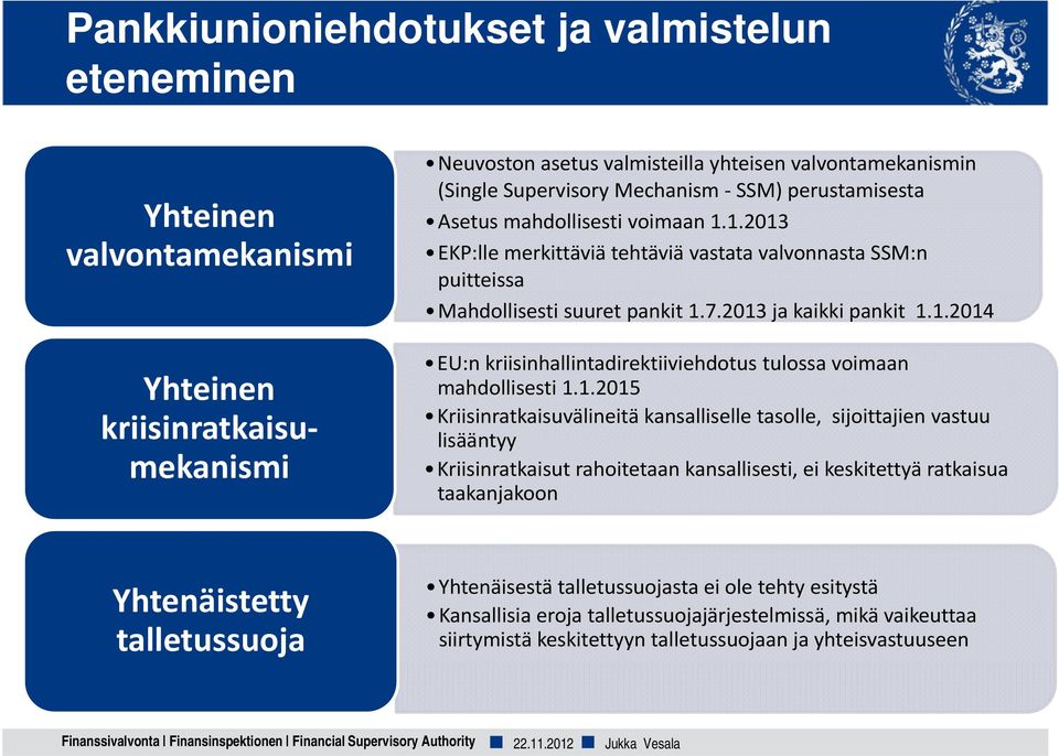 1.2015 Kriisinratkaisuvälineitä kansalliselle tasolle, sijoittajien vastuu lisääntyy Kriisinratkaisut rahoitetaan kansallisesti, ei keskitettyä ratkaisua taakanjakoon Yhtenäistetty talletussuoja