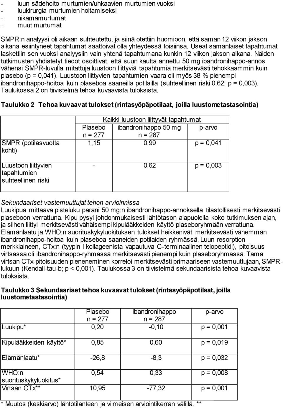 Useat samanlaiset tapahtumat laskettiin sen vuoksi analyysiin vain yhtenä tapahtumana kunkin 12 viikon jakson aikana.