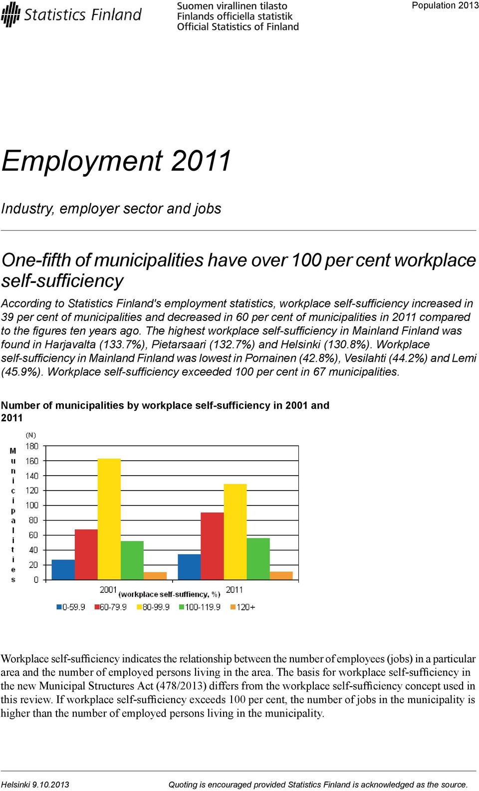 The highest self-sufficiency in Mainland Finland was found in Harjavalta (133.7%), Pietarsaari (132.7%) and Helsinki (130.8%).