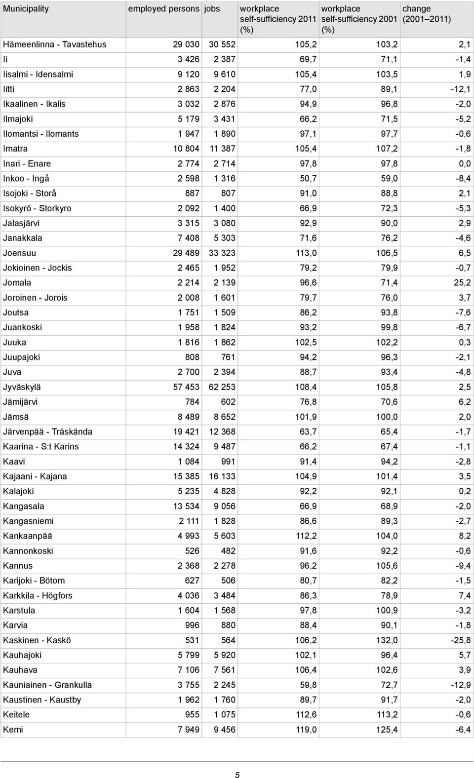 Kalajoki Kangasala Kangasniemi Kankaanpää Kannonkoski Kannus Karijoki - Bötom Karkkila - Högfors Karstula Karvia Kaskinen - Kaskö Kauhajoki Kauhava Kauniainen - Grankulla Kaustinen - Kaustby Keitele