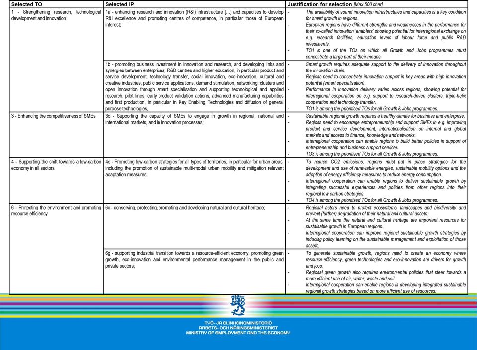 links and synergies between enterprises, R&D centres and higher education, in particular product and service development, technology transfer, social innovation, eco-innovation, cultural and creative