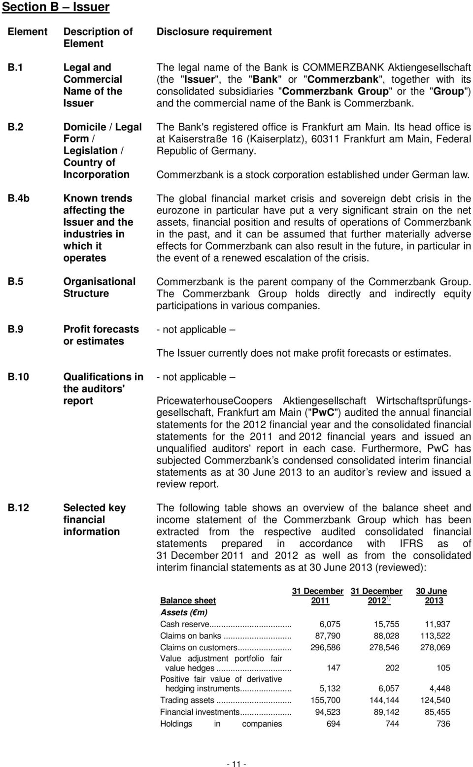 consolidated subsidiaries "Commerzbank Group" or the "Group") and the commercial name of the Bank is Commerzbank. The Bank's registered office is Frankfurt am Main.