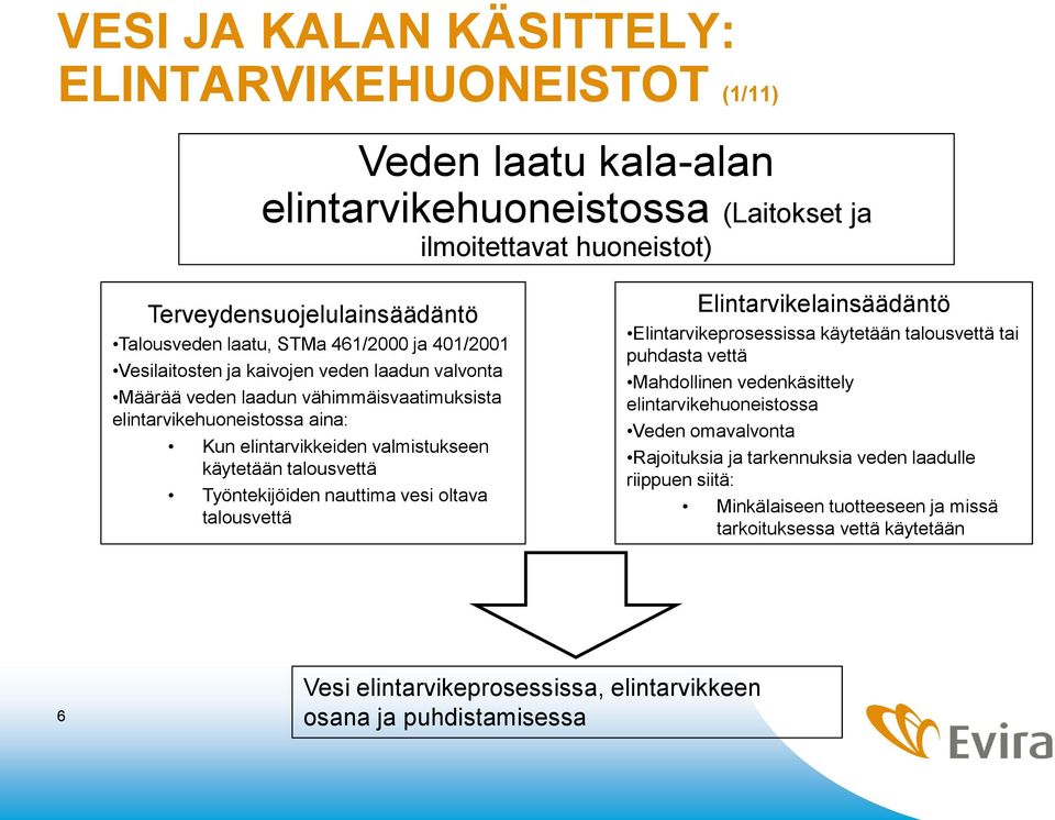 Työntekijöiden nauttima vesi oltava talousvettä Elintarvikelainsäädäntö Elintarvikeprosessissa käytetään talousvettä tai puhdasta vettä Mahdollinen vedenkäsittely elintarvikehuoneistossa