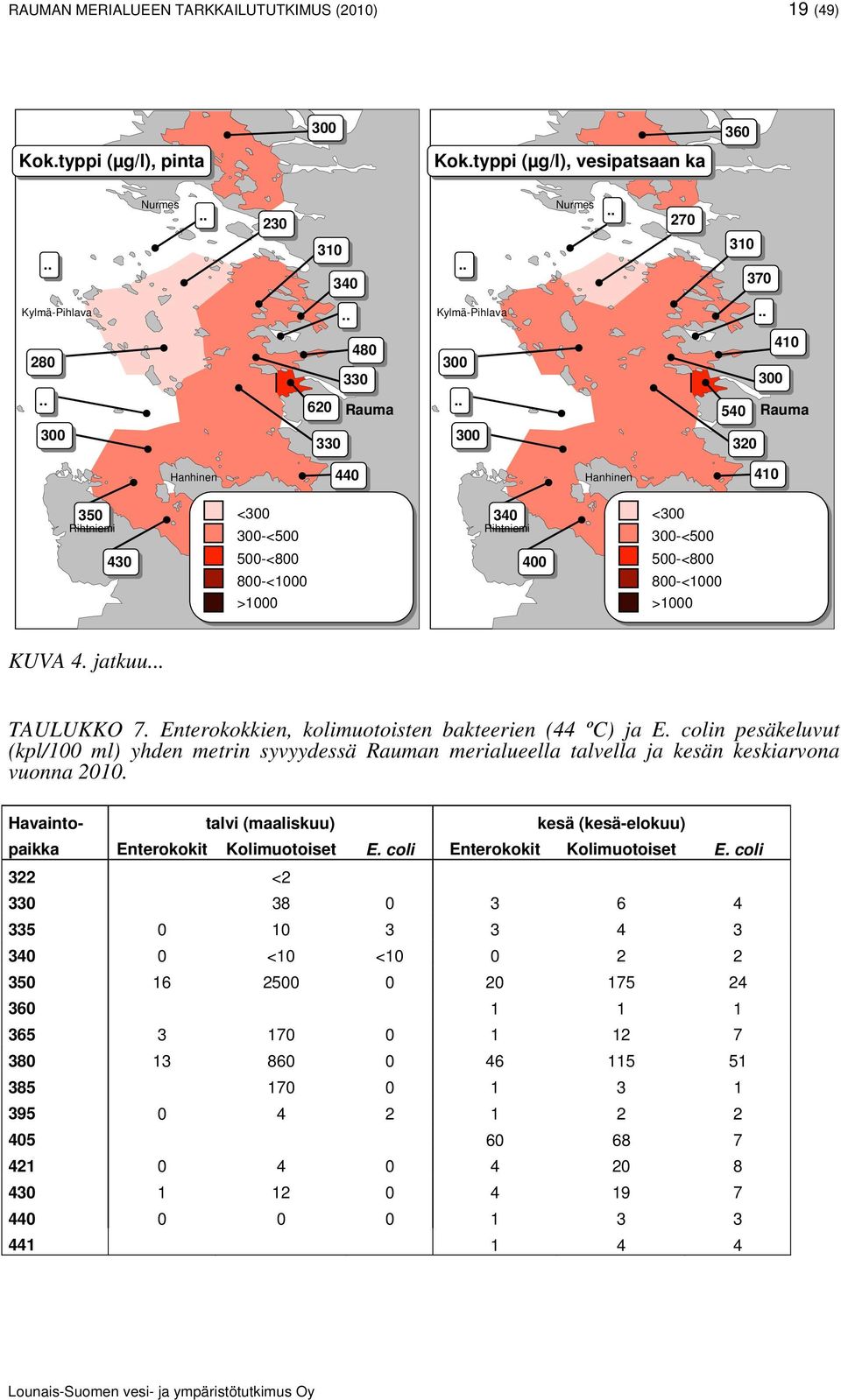 <300 300-<500 500-<800 800-<1000 >1000 340 Rihtniemi 400 <300 300-<500 500-<800 800-<1000 >1000 KUVA 4. jatkuu. TAULUKKO 7. Enterokokkien, kolimuotoisten bakteerien (44 ºC) ja E.