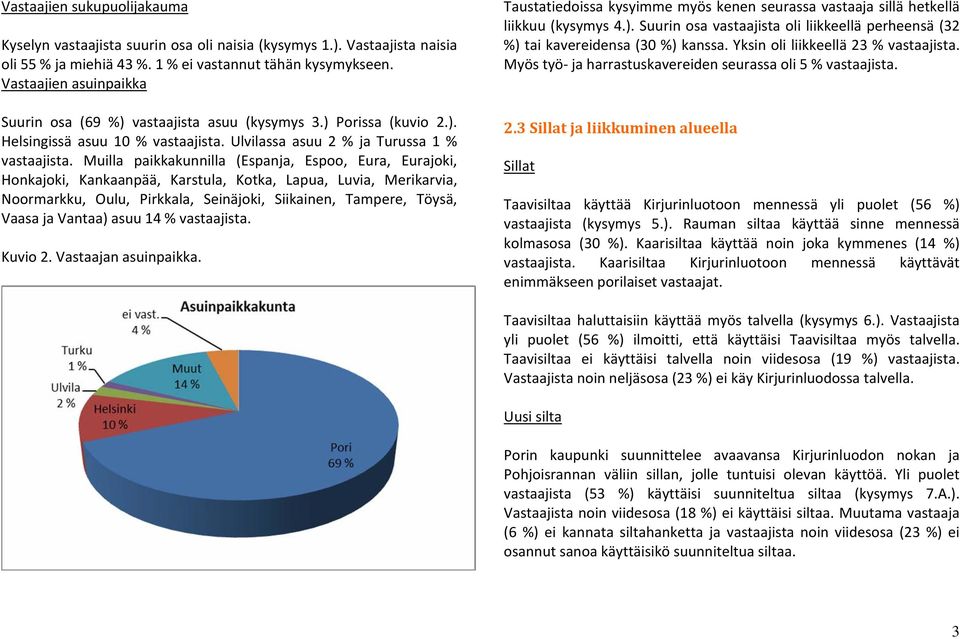 Muilla paikkakunnilla (Espanja, Espoo, Eura, Eurajoki, Honkajoki, Kankaanpää, Karstula, Kotka, Lapua, Luvia, Merikarvia, Noormarkku, Oulu, Pirkkala, Seinäjoki, Siikainen, Tampere, Töysä, Vaasa ja