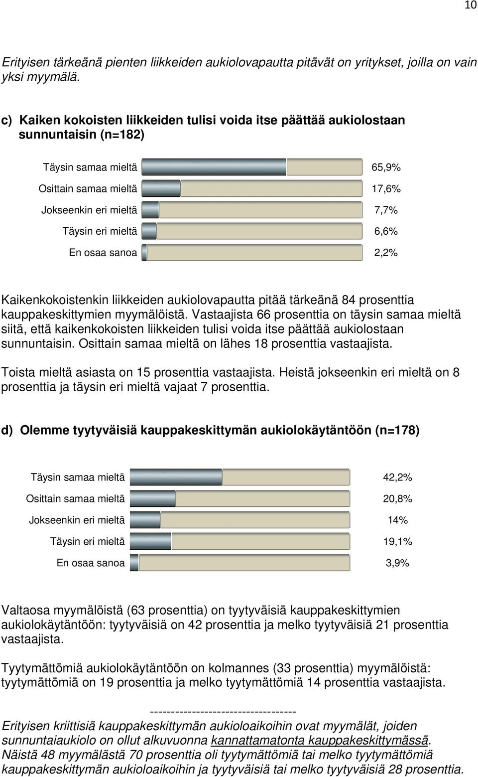 osaa sanoa 2,2% Kaikenkokoistenkin liikkeiden aukiolovapautta pitää tärkeänä 84 prosenttia kauppakeskittymien myymälöistä.